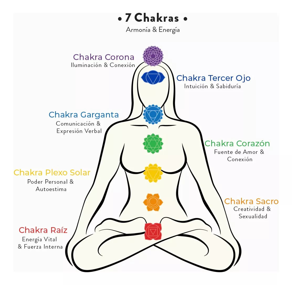 Pulsera Manilla 7 Chakras Piedras Naturales