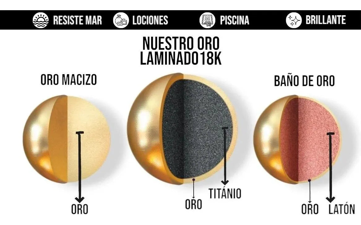 Aro candonga piercing oreja Oro laminado 18k